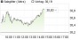 Salzgitter-Aktie: Interessante Restrukturierungsstory! Equinet-Analyst rät zum Kauf, Kursziel 35 Euro - Aktienanalyse (equinet AG) | Aktien des Tages | aktiencheck.de